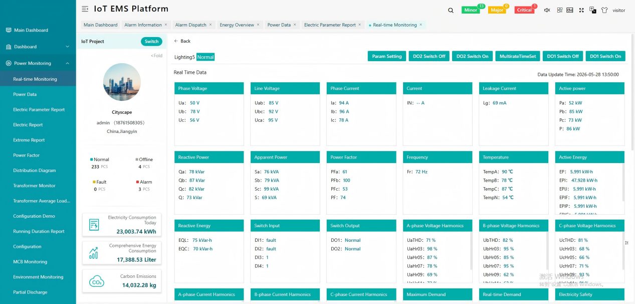 IOT （Device Monitor）